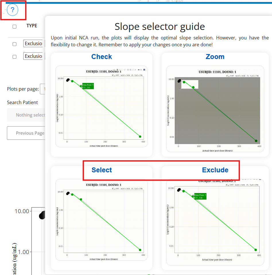 Slope plots