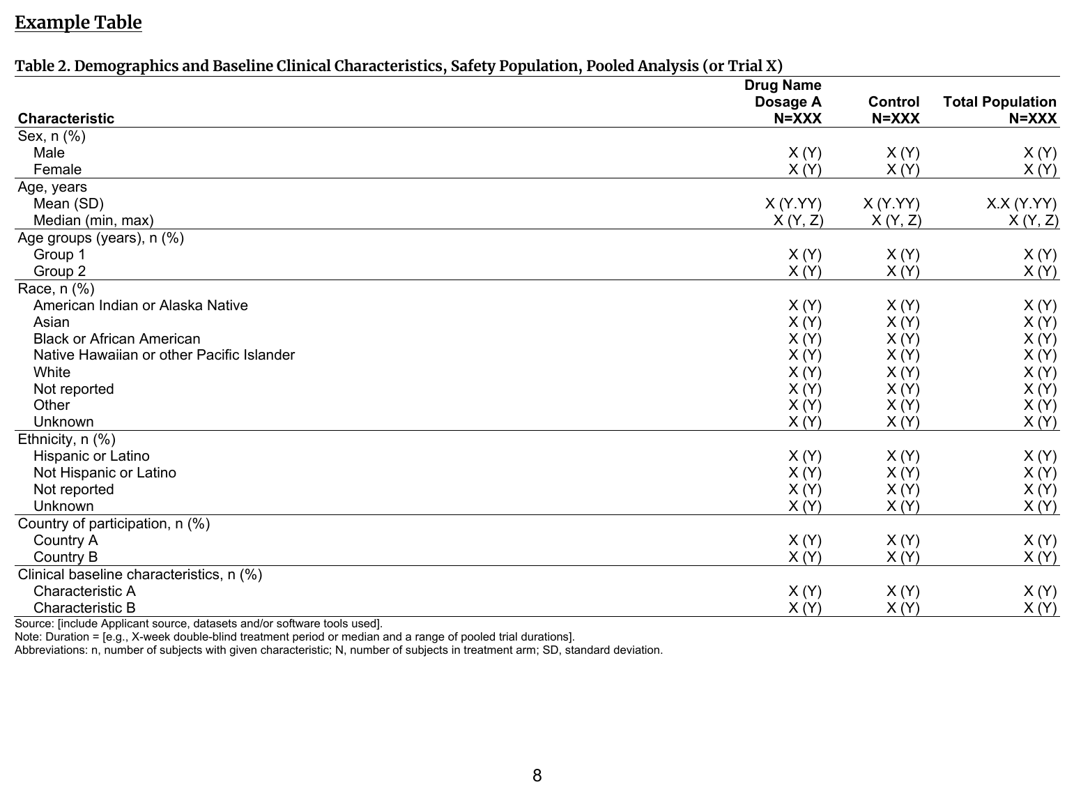 FDA IG example table shell