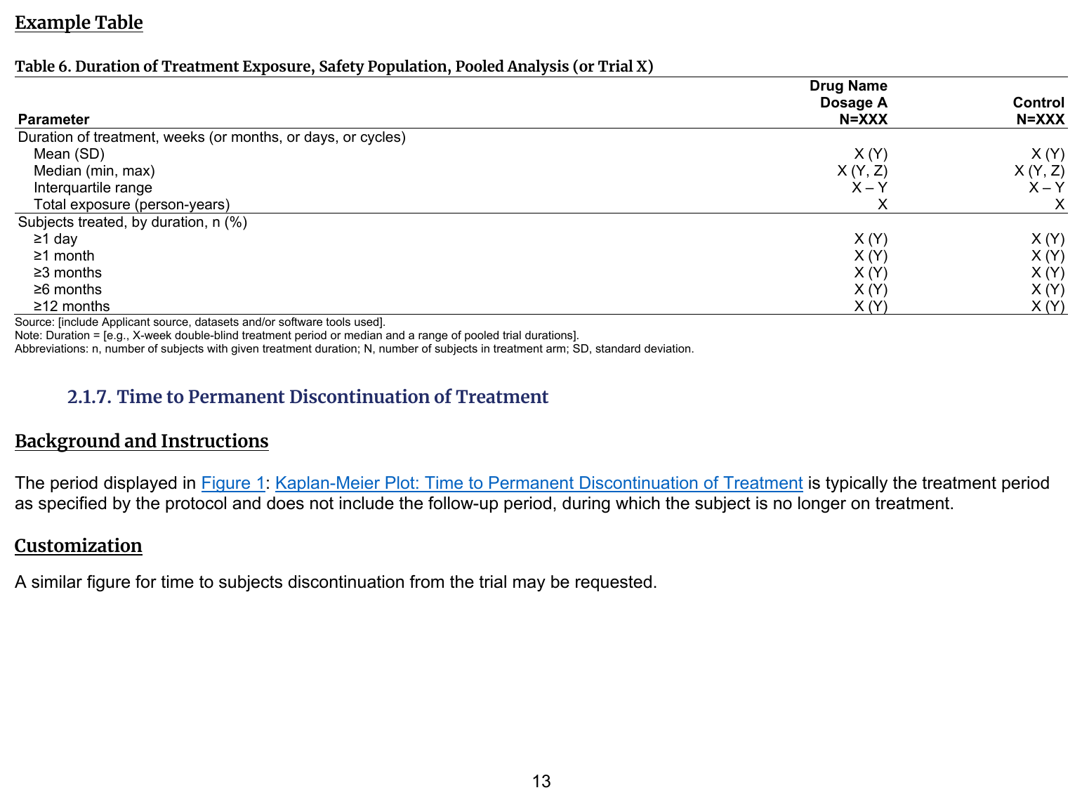 FDA IG example table shell