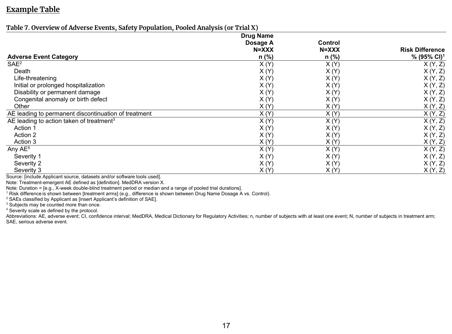FDA IG example table shell