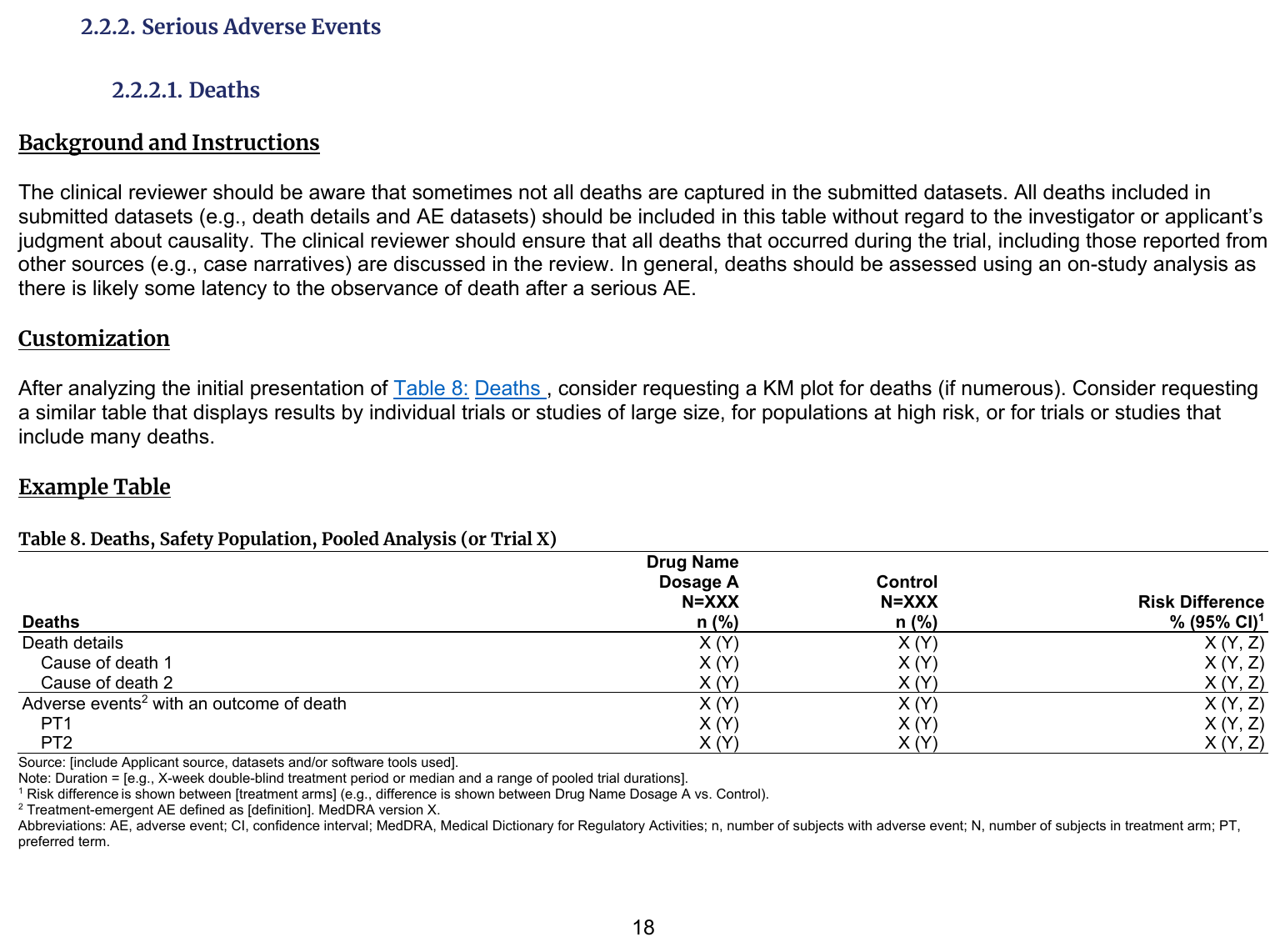 FDA IG example table shell