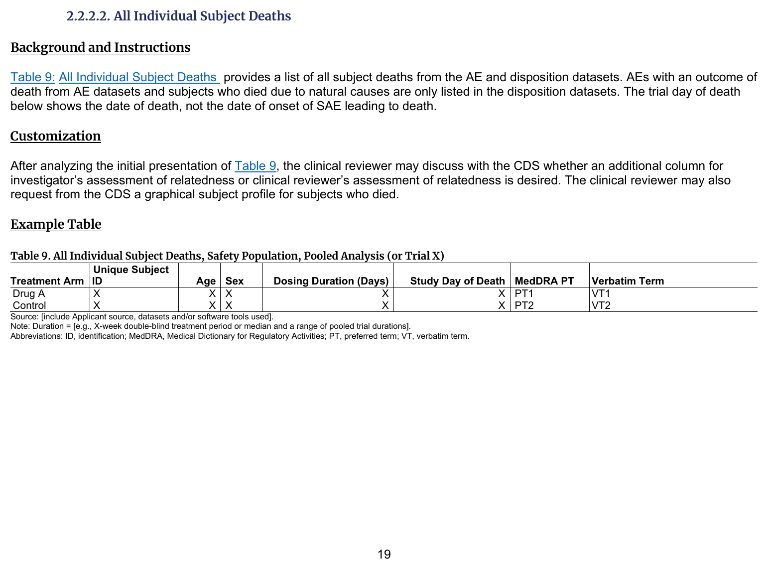 FDA IG example table shell