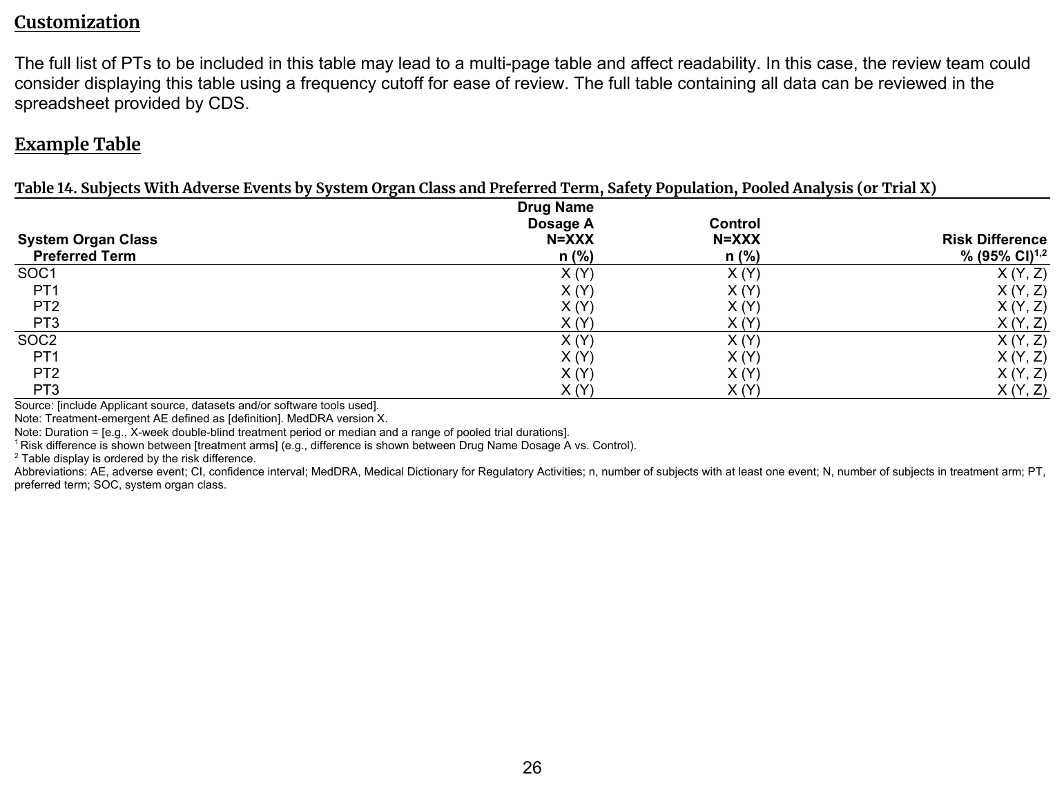 FDA IG example table shell