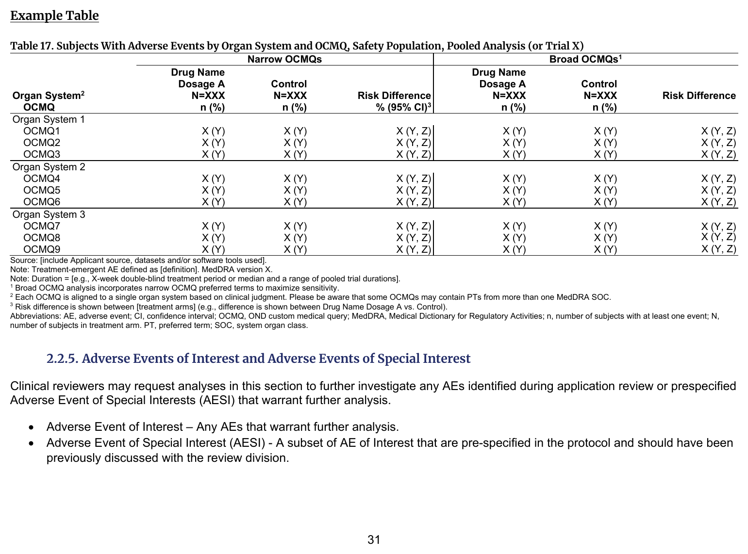 FDA IG example table shell
