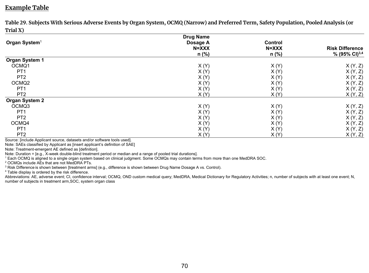 FDA IG example table shell