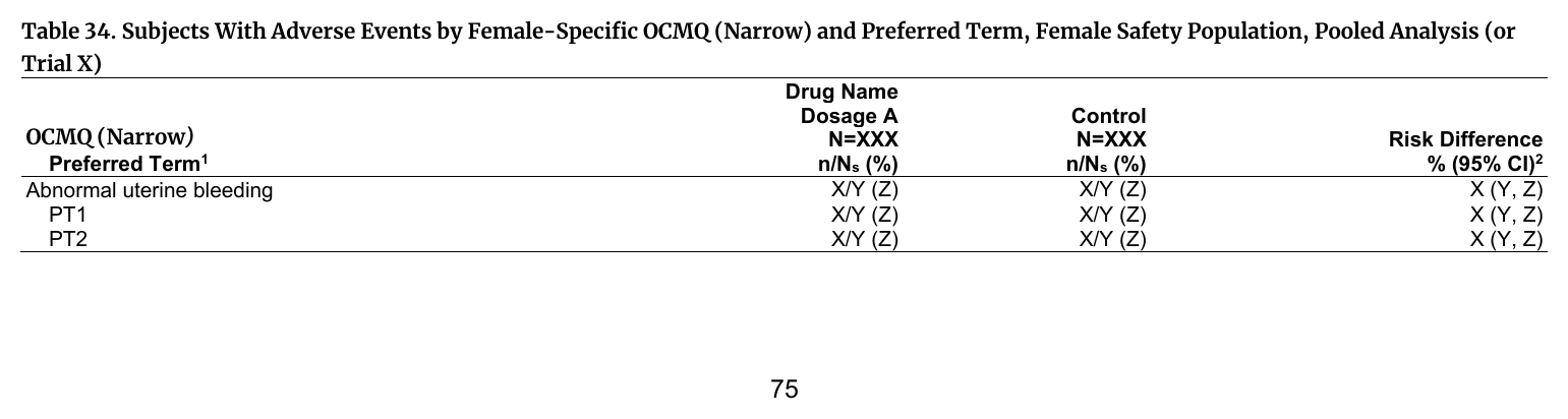FDA IG example table shell