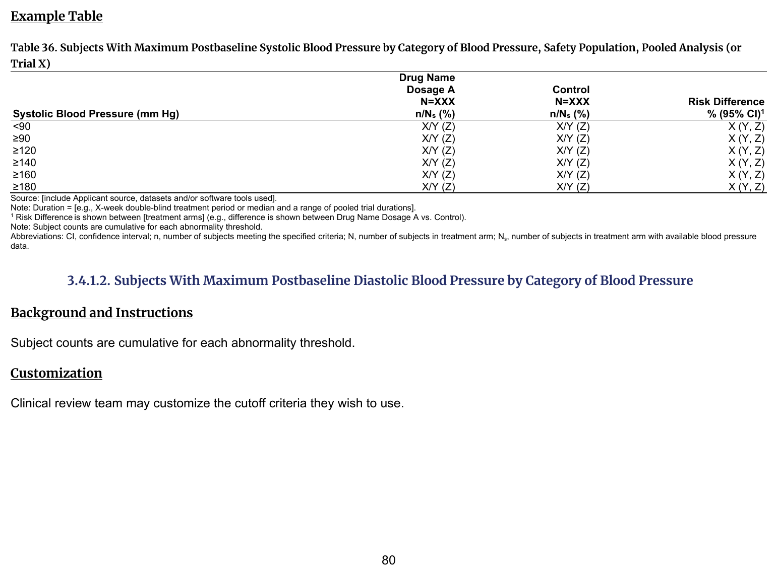 FDA IG example table shell