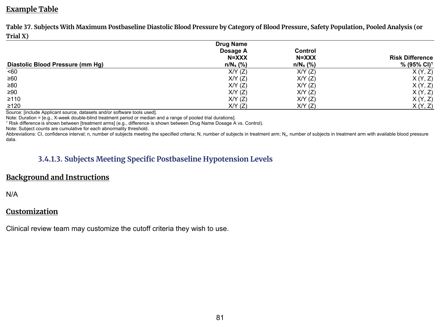 FDA IG example table shell