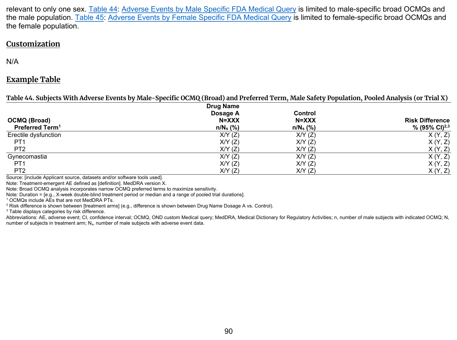 FDA IG example table shell