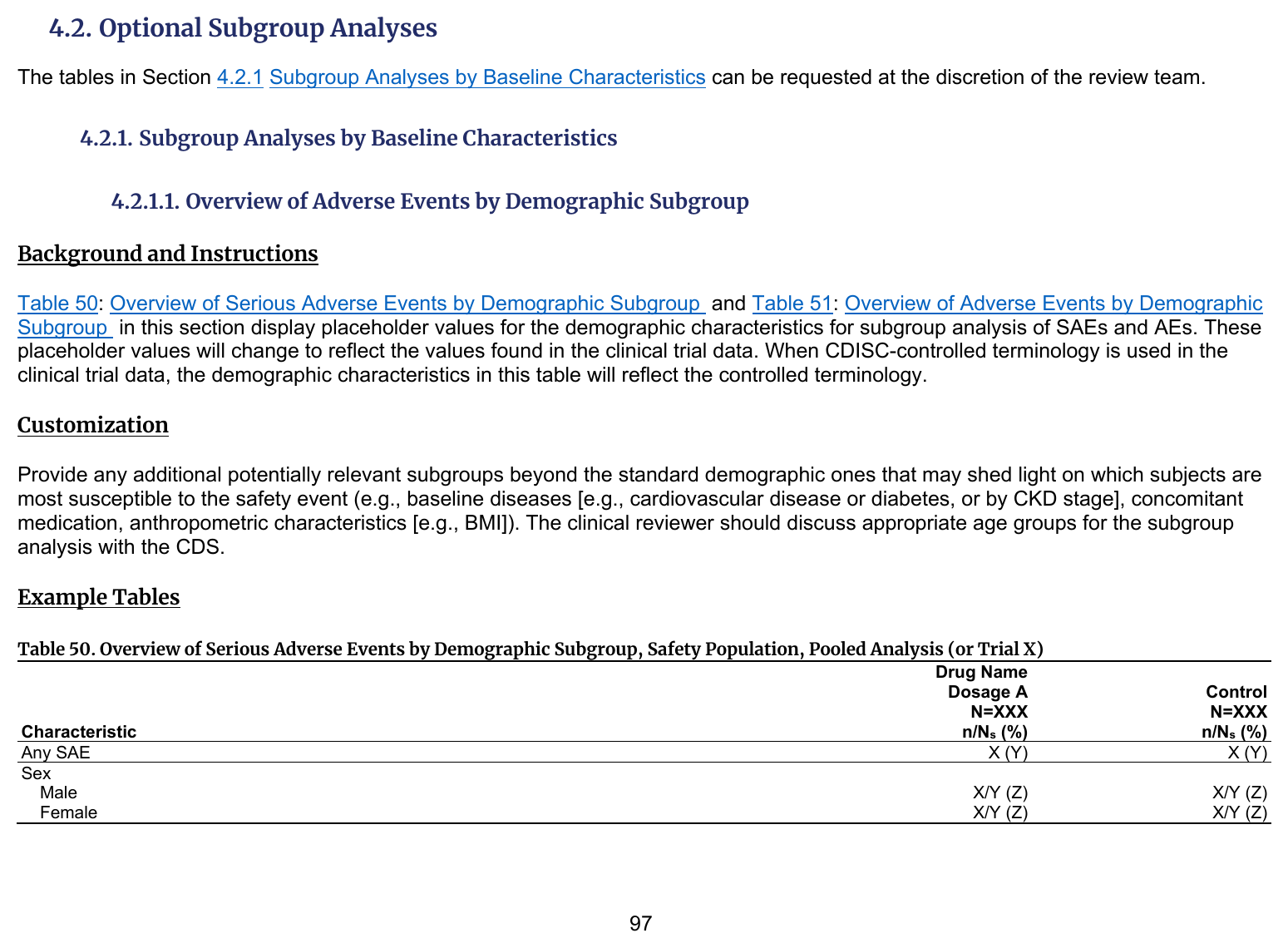 FDA IG example table shell